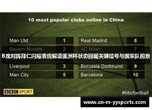 B席对阵拜仁闪耀表现解读美洲杯状态回暖关键信号与国家队前景