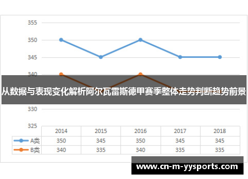 从数据与表现变化解析阿尔瓦雷斯德甲赛季整体走势判断趋势前景