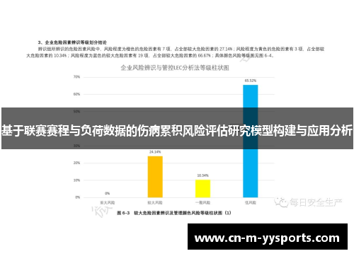 基于联赛赛程与负荷数据的伤病累积风险评估研究模型构建与应用分析