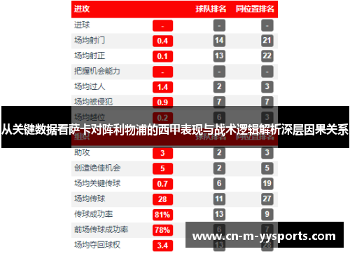 从关键数据看萨卡对阵利物浦的西甲表现与战术逻辑解析深层因果关系