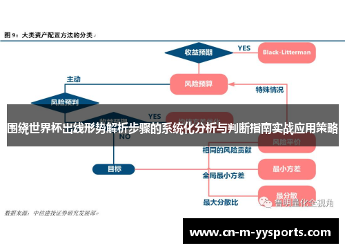 围绕世界杯出线形势解析步骤的系统化分析与判断指南实战应用策略