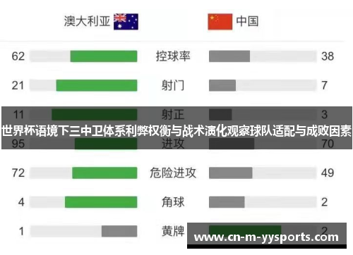 世界杯语境下三中卫体系利弊权衡与战术演化观察球队适配与成败因素
