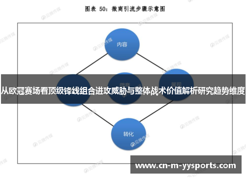 从欧冠赛场看顶级锋线组合进攻威胁与整体战术价值解析研究趋势维度